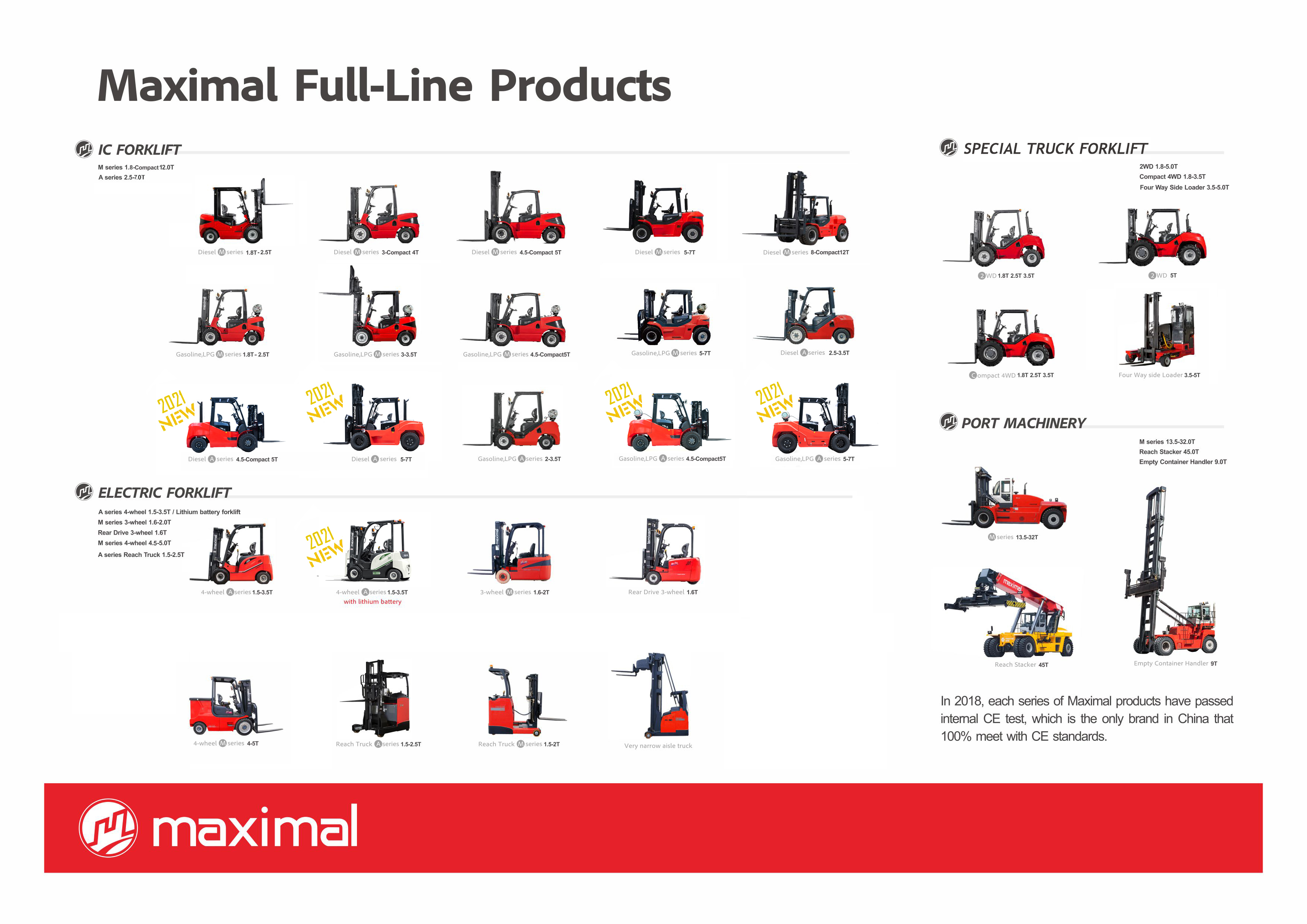 Maximal 2021 Full-Line Products Poster Launched